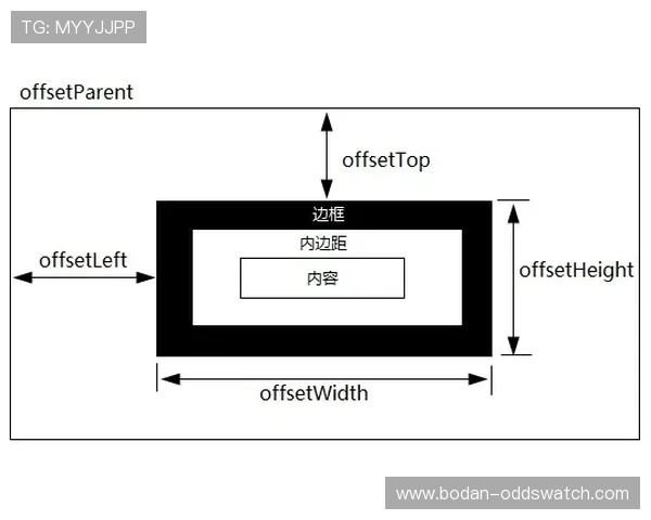 全场波胆怎么选避坑指南高频玩法防骗技巧